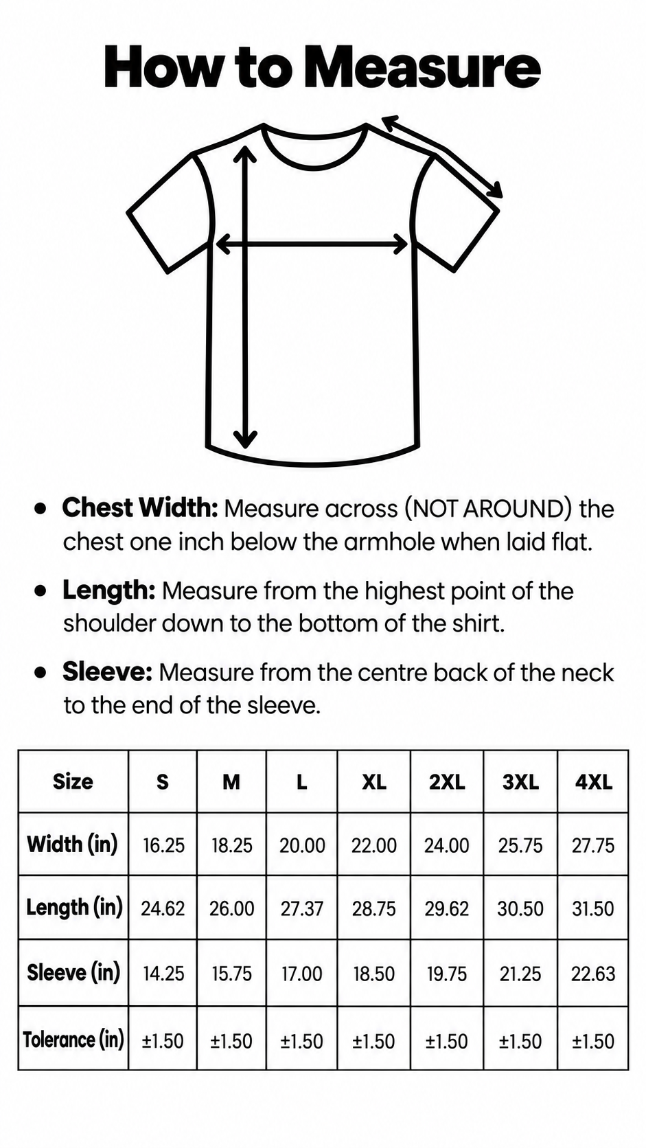 How to measure
